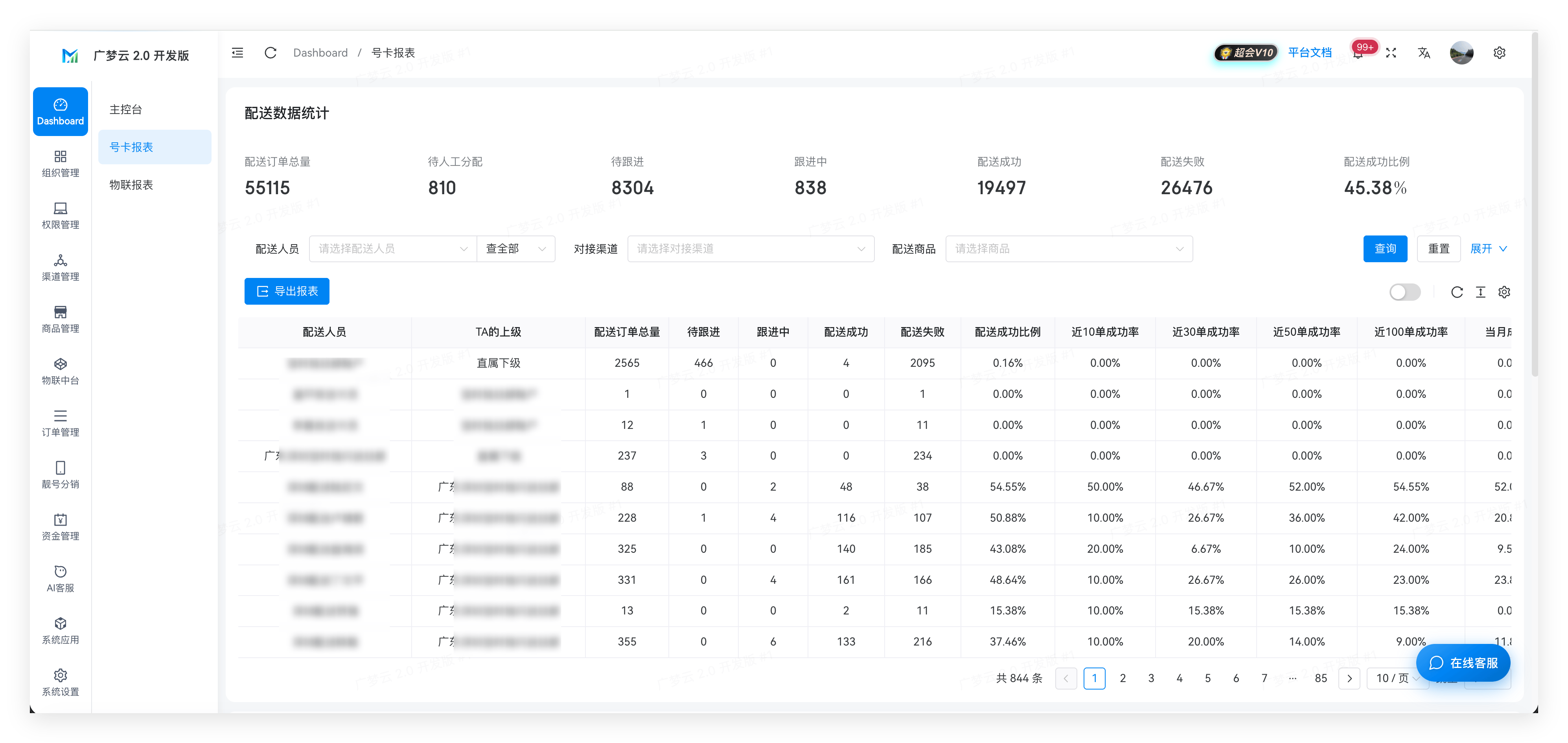 什么是号卡闪送？为什么现在需要它